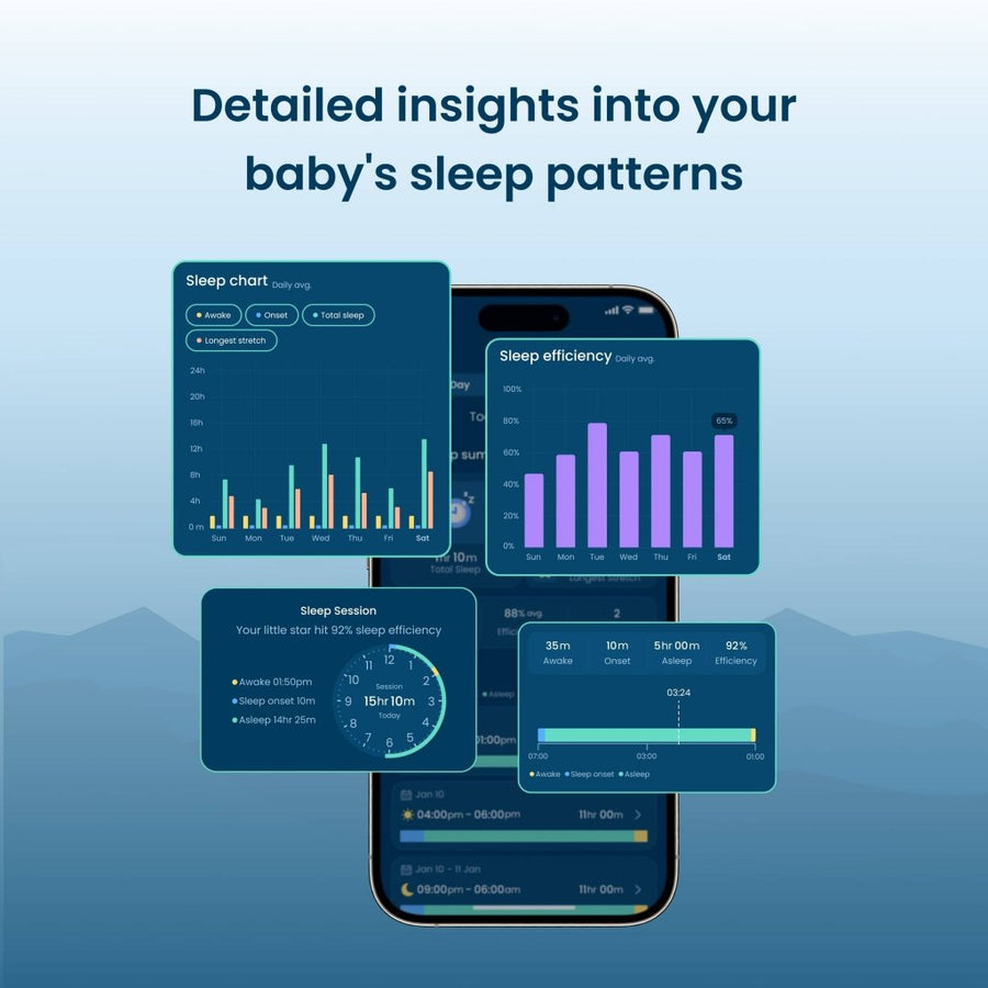 Infographic of a smart phone screen with different graphs and charts superimposed with text above that reads, 
