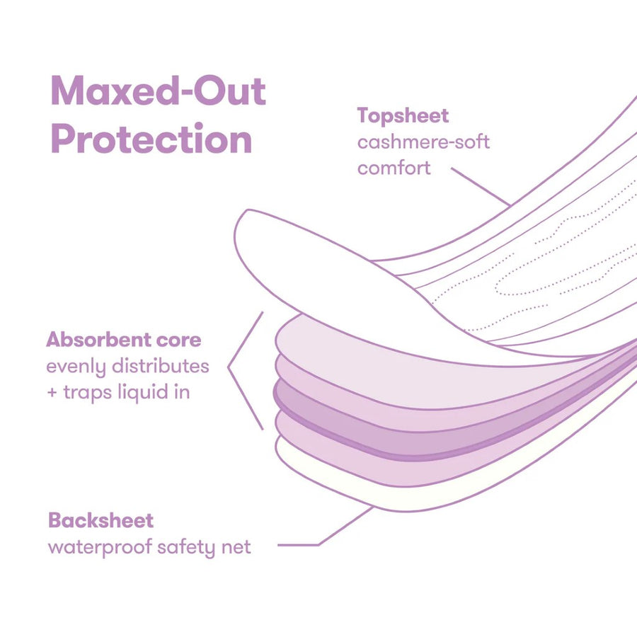 Diagram of the layers of the pad, with the title 