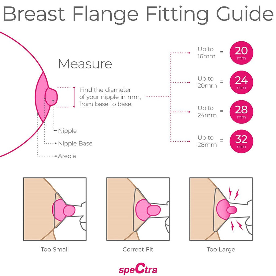 Spectra Breast Flange